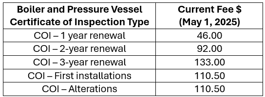 Current BPV COI fees as of May 1, 2025