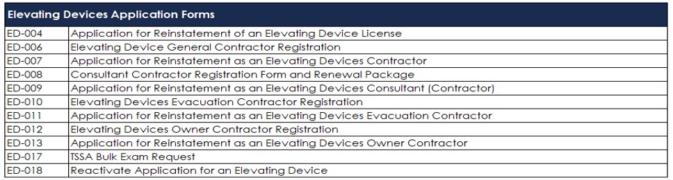 Elevating devices application forms on the Prepayment Portal
