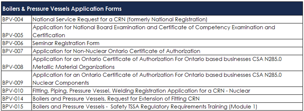 A table showing application forms for Boilers & Pressure Vessels.