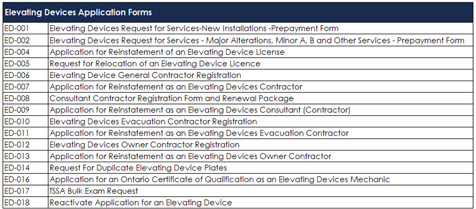 A table listing the application forms for Elevating Devices