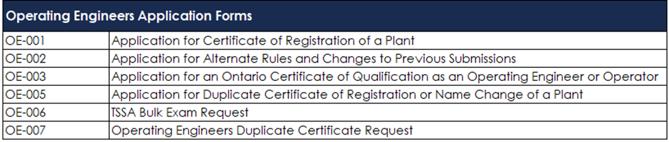 A table listing the application forms for Operating Engineers Elevating Devices